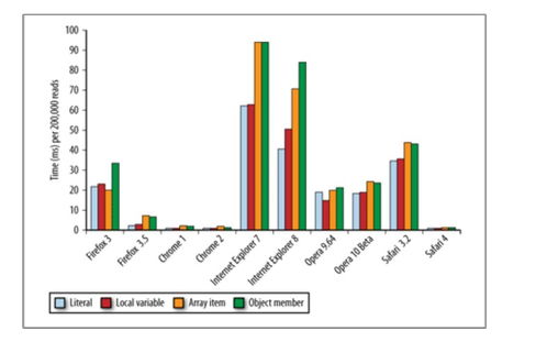 JS數(shù)據(jù)訪問的藝術(shù) 數(shù)據(jù)處理與存儲(chǔ)服務(wù)實(shí)踐指南