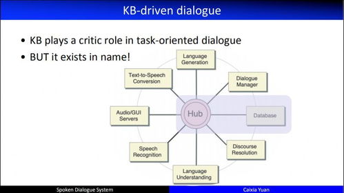 自然語言處理與對(duì)話技術(shù)研究進(jìn)展及個(gè)人思考