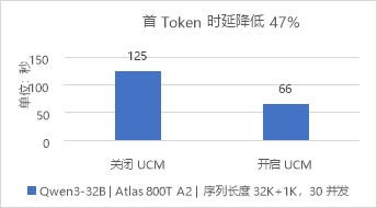 華為數(shù)據(jù)存儲(chǔ)與DaoCloud道客發(fā)布AI推理加速聯(lián)合解決方案，優(yōu)化數(shù)據(jù)處理與存儲(chǔ)服務(wù)