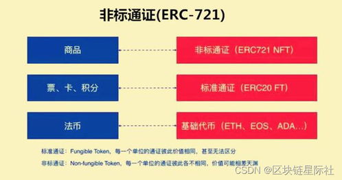 深入理解Web3 架構(gòu)解析與關(guān)鍵組件