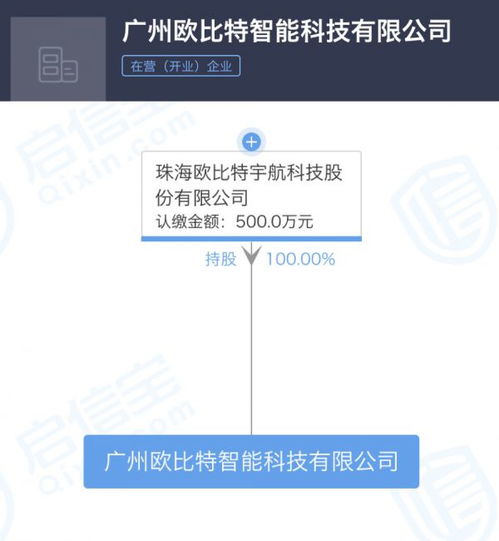 珠海歐比特宇航深化布局，新增數據處理與存儲服務對外投資